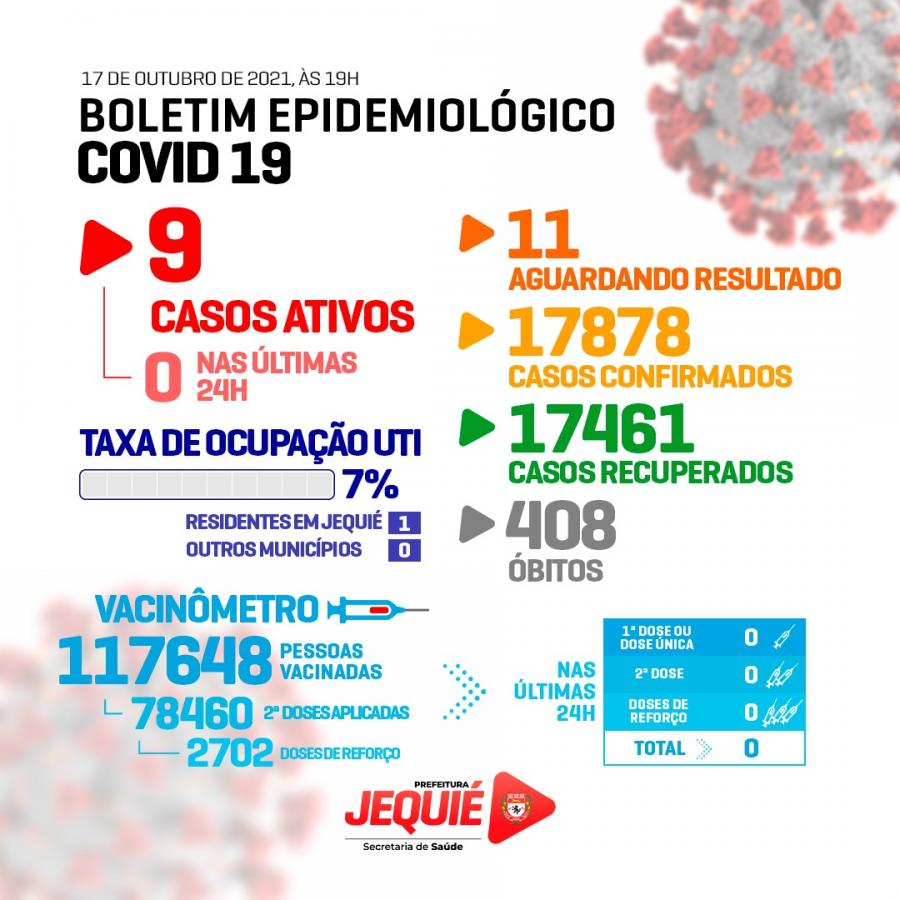 Boletim da Covid-19 sem registro nas últimas 24h em Jequié