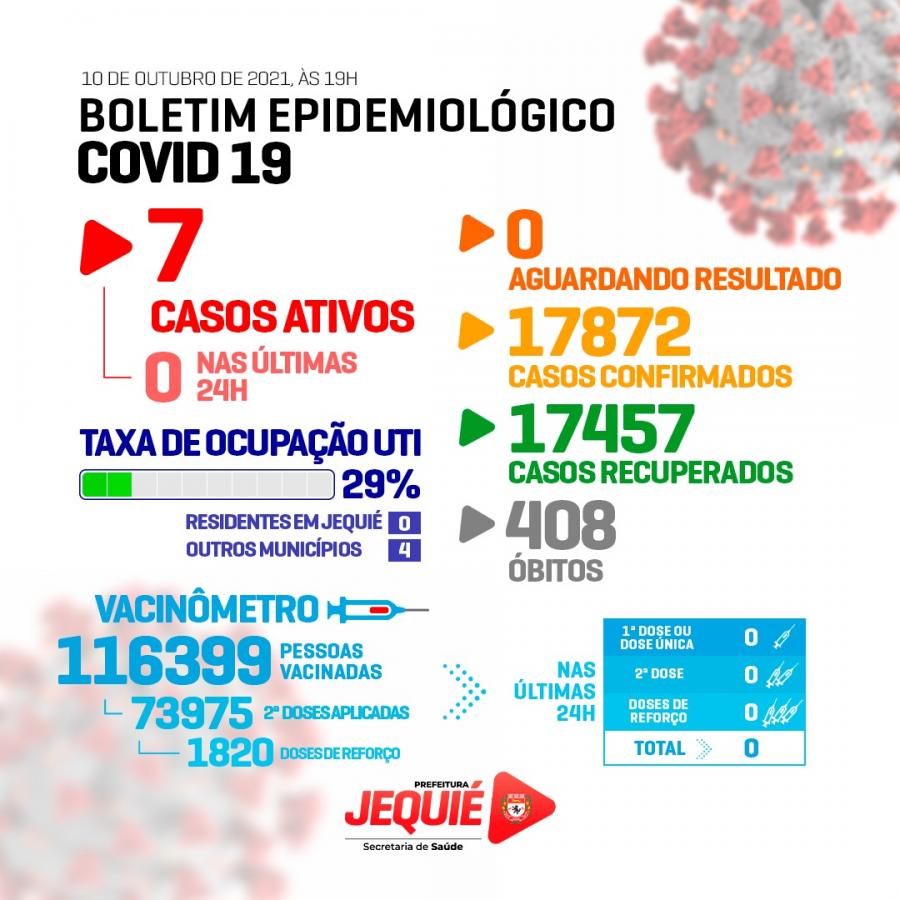 Boletim da Covid-19 sem registros nas últimas 24 em Jequié