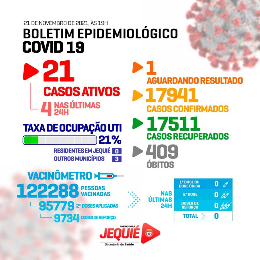 Hospitais de Jequié tem 21% de leitos ocupados pela Covid