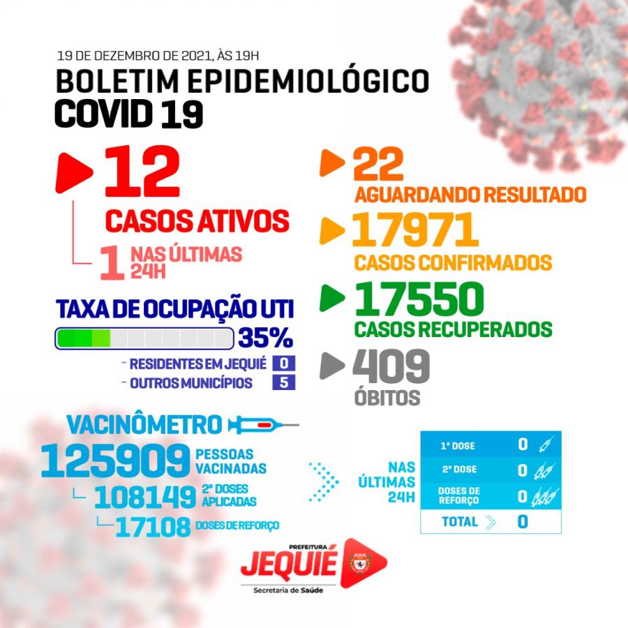 Boletim Covid-19 registra 1 novo caso em Jequié nas últimas 24