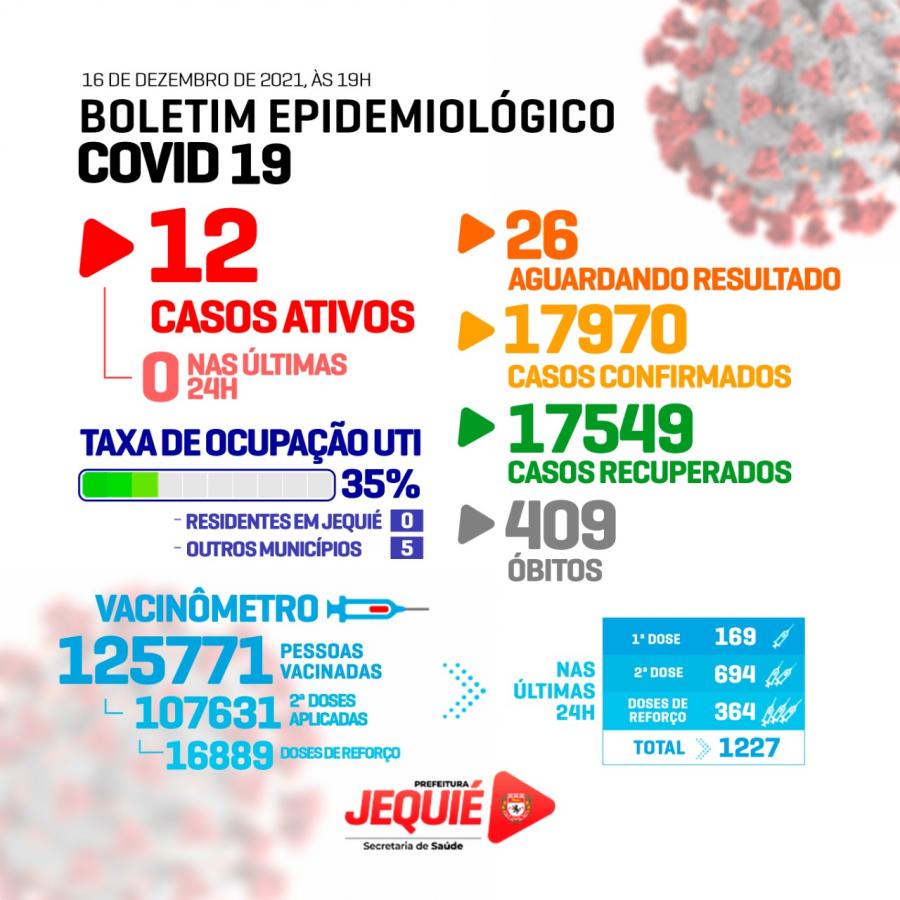 Boletim Epidemiológico da Covid-19 em Jequié, atualizado em 16/12/2021