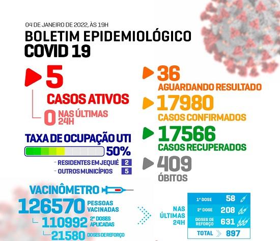 Boletim Covid-19 não registra novos casos da doença nas últimas 24h em Jequié