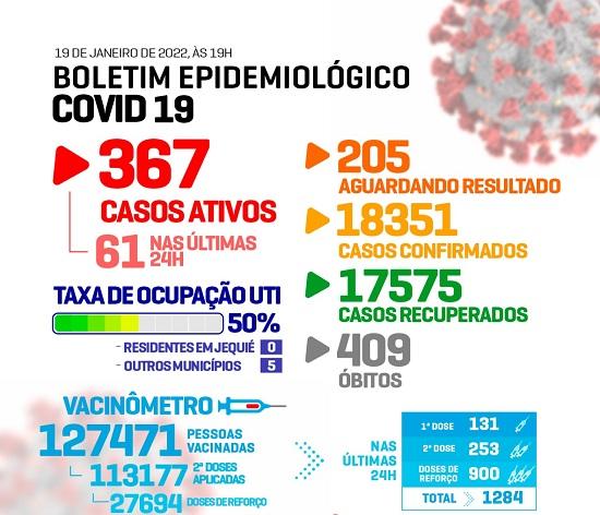 Boletim Epidemiológico da Covid-19 em Jequié registra de 61 novos casos nas últimas 24 horas