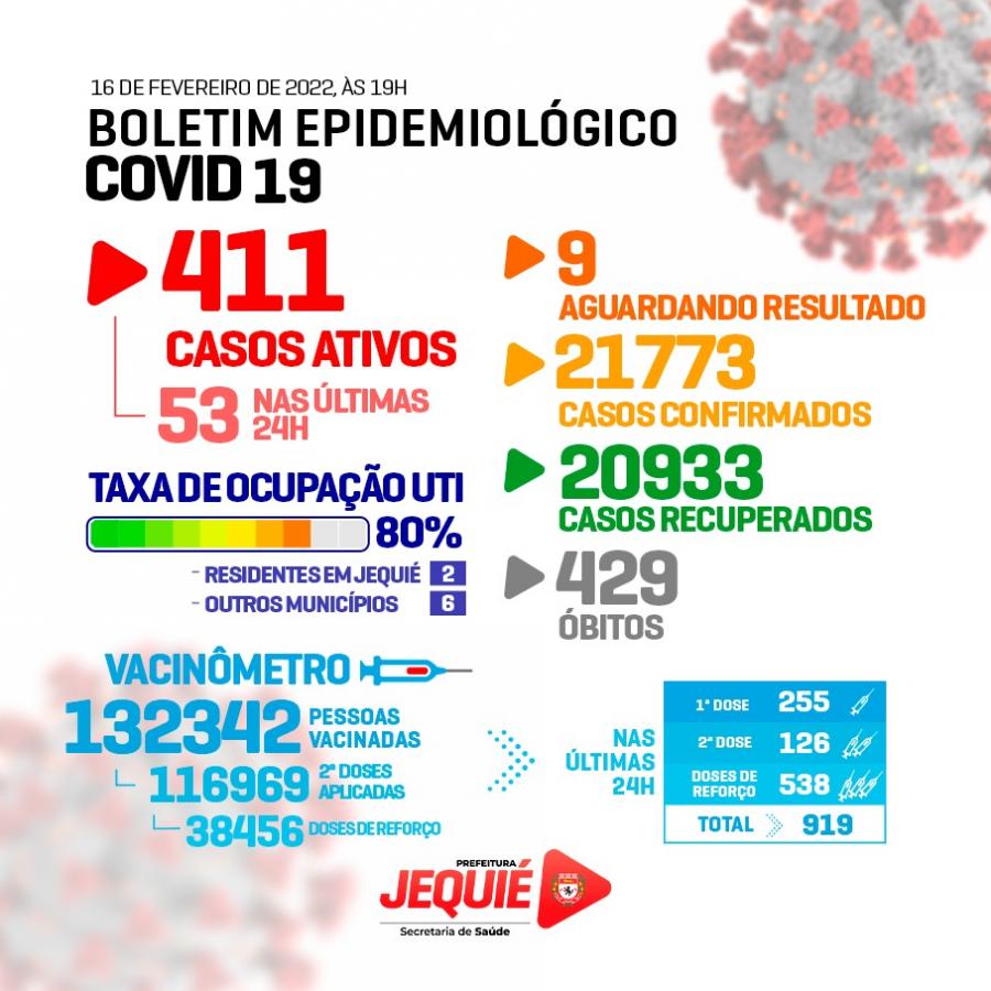 Jequié: Nas últimas 24h, cidade registra 53 novos casos de Covid-19